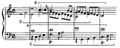 Combinazione dei 4 temi, Finale sinfonia 41 di W.A.Mozart