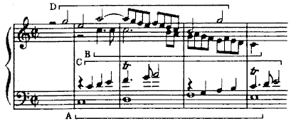 Combinazione dei 4 temi, Finale sinfonia 41 di W.A.Mozart